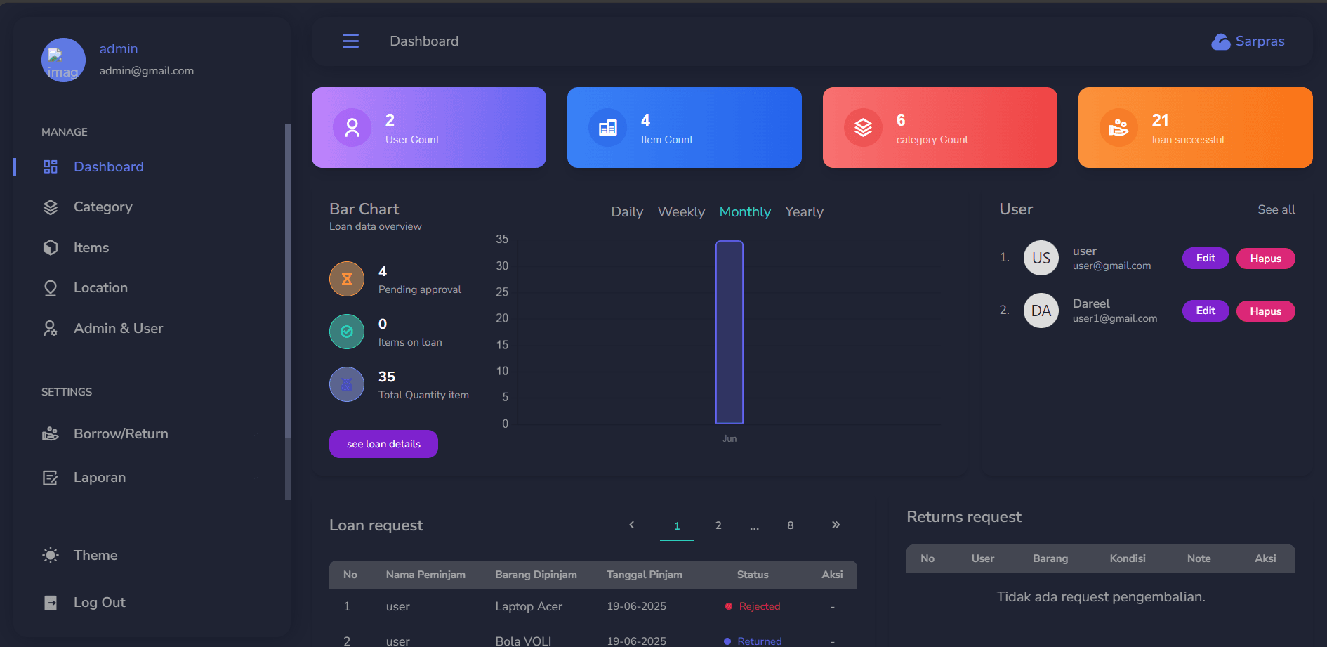 Dashboard Admin